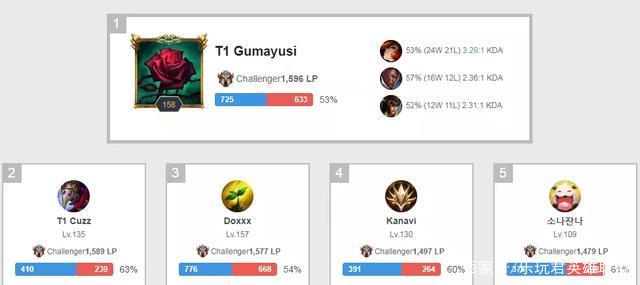 以当下情况 以当下情况